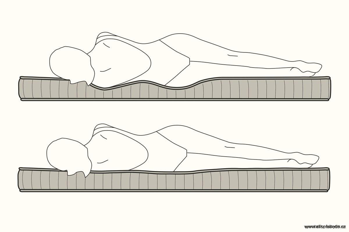 MEMOCOMFORT- matrace pro rozkládací pohovky - silná 18 cm