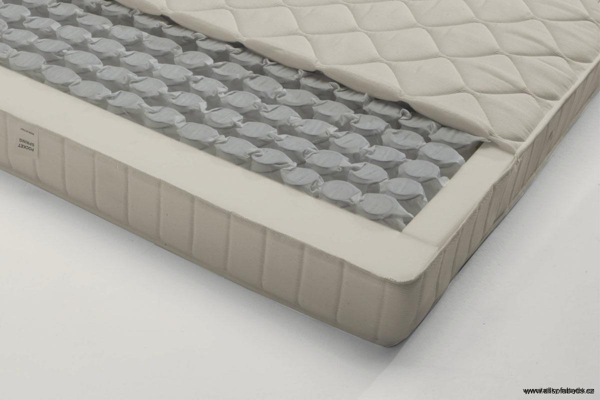 POCKET - matrace pro rozkládací pohovky - silná 18 cm