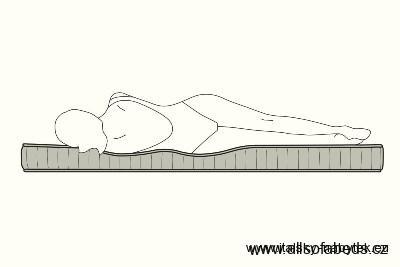 POCKET MEMO LUXURY - matrace pro rozkládací pohovky - silná 18 cm