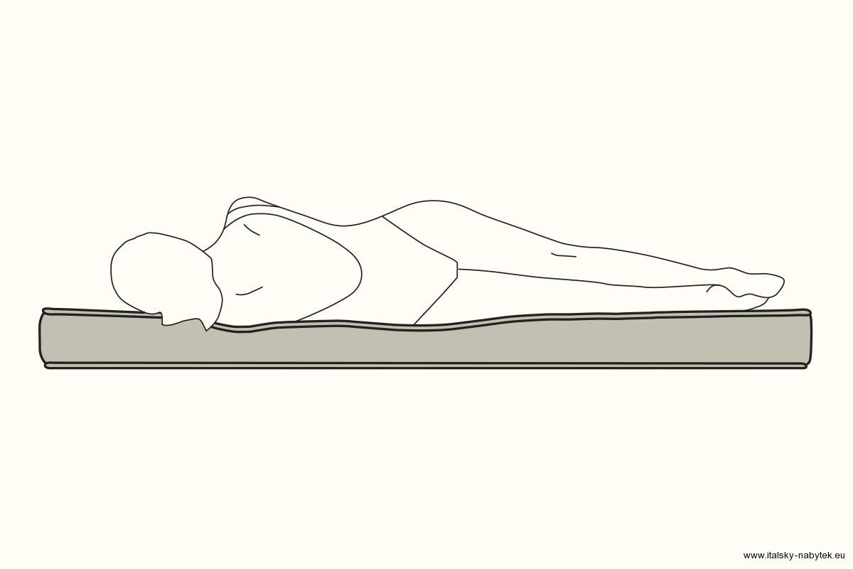 LATEX FOAM - matrace pro rozkládací pohovky - silná 12 - 14 cm