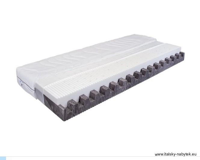 POLA - matrace pro sklápěcí postele