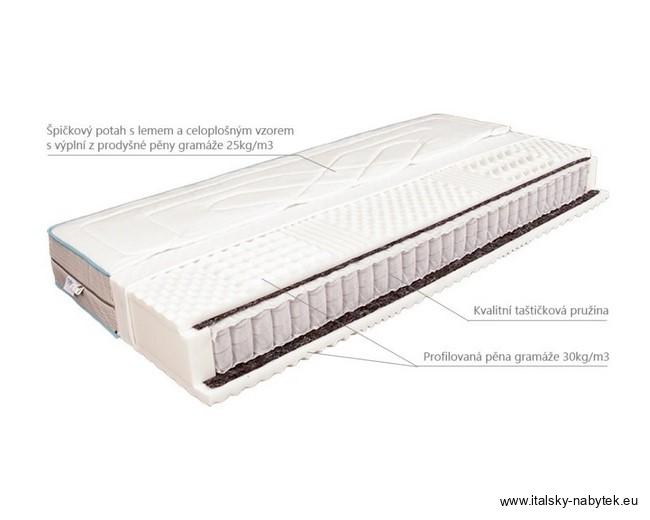 ZITA MEDIUM - matrace pro sklápěcí postele