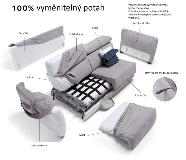 Komletně vyměnitelný potah