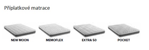 Příplatkové matrace 17 cm silné
