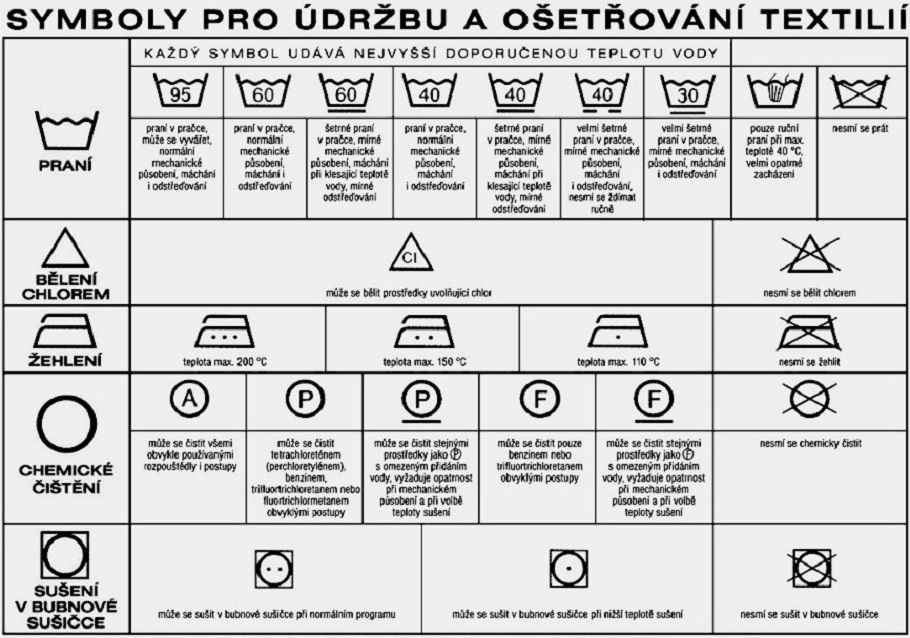 Symboly pro údržbu a ošetřování textilií
